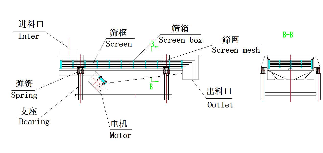 直线筛线条图