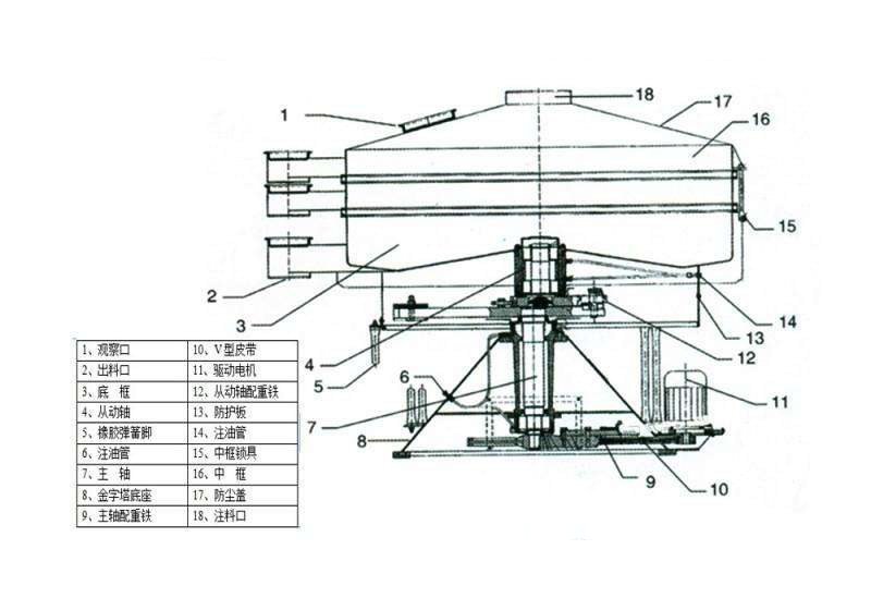 摇摆筛结构图