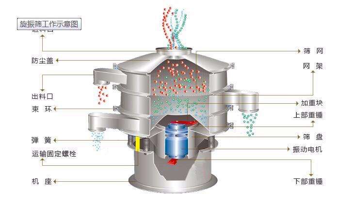 旋振筛001